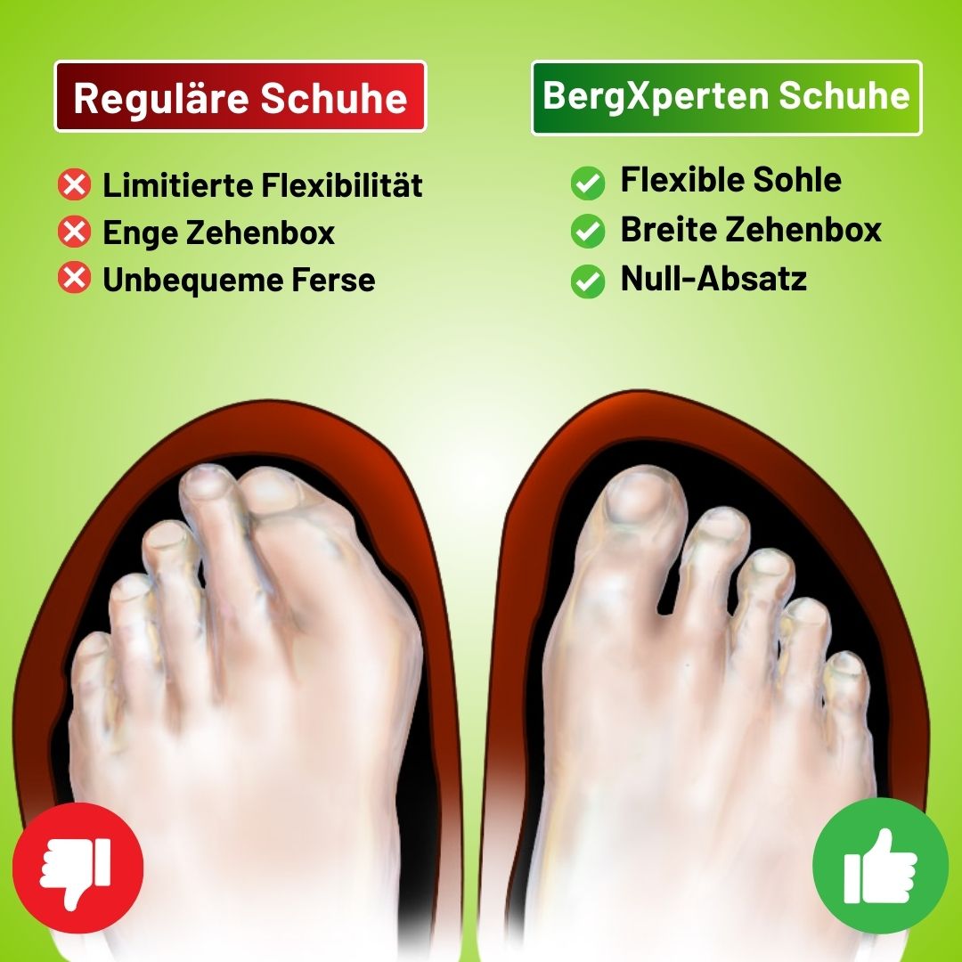 Florax Fit – Ergonomische & gesunde Barfußschuhe für Schwangerschaft & Nachgeburt