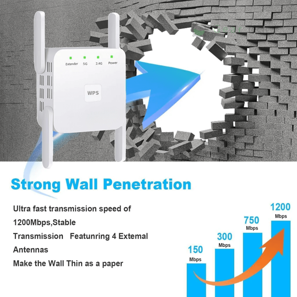 WiFi Verstärker, Dual-Band, kabelloser Signal Extender