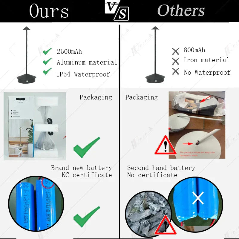 Tischlampe | LED Kabellos, wiederaufladbar, dimmbar, wasserdicht, vielseitig