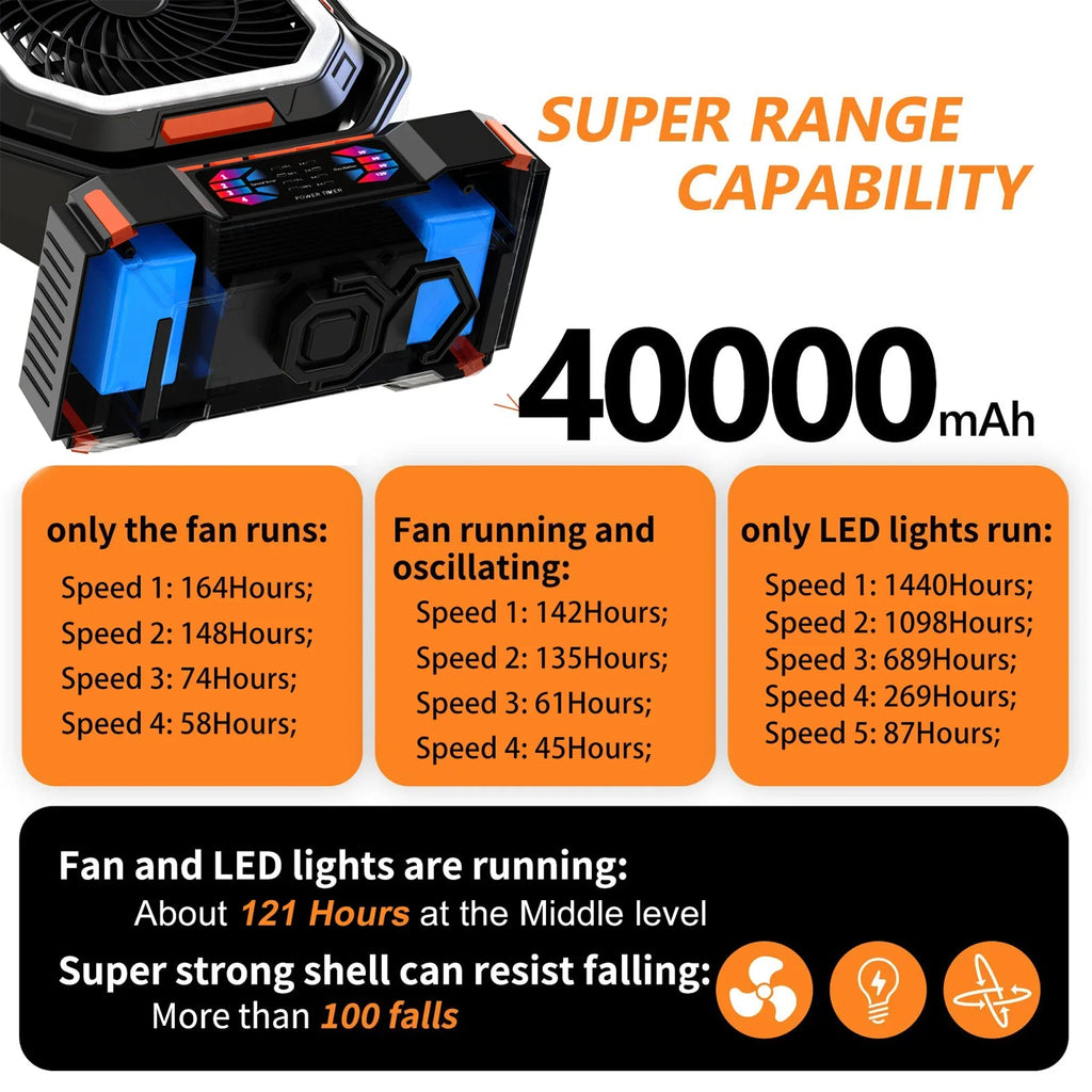 kaufsy | Wiederaufladbarer Campingventilator mit 40000mAh Akku & LED Laterne – F22