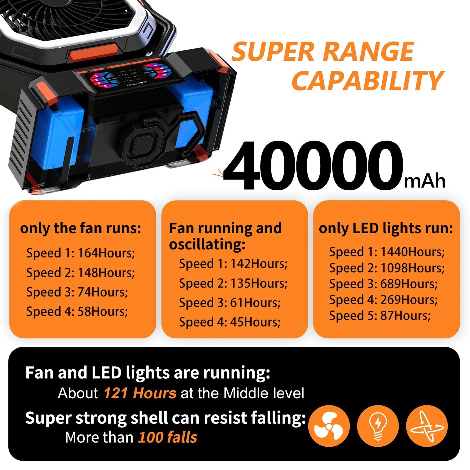 kaufsy | Wiederaufladbarer Campingventilator mit 40000mAh Akku & LED Laterne – F22
